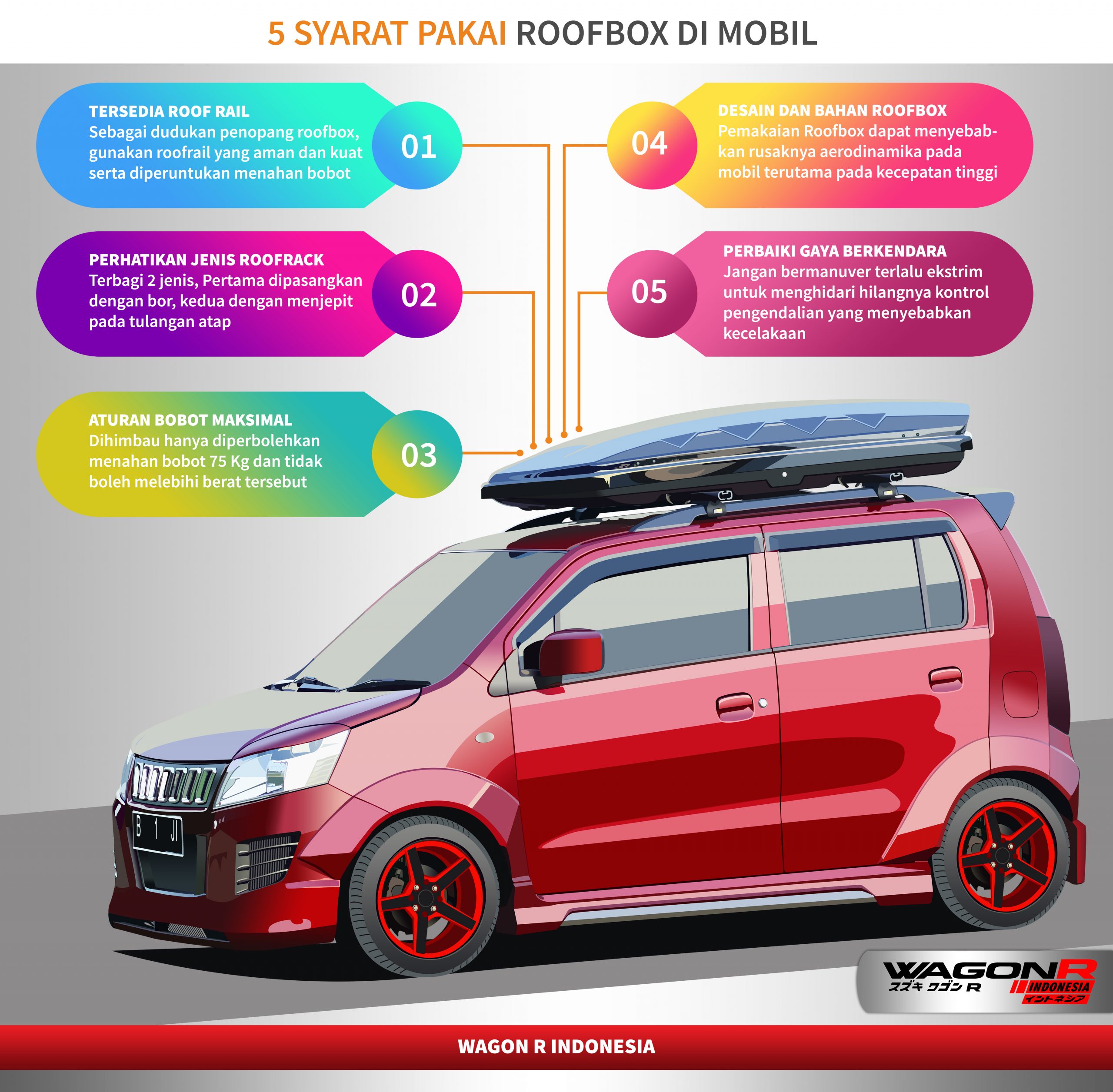 5 SYARAT MENGGUNAKAN ROOFBOX DI MOBIL - Wagon R Indonesia